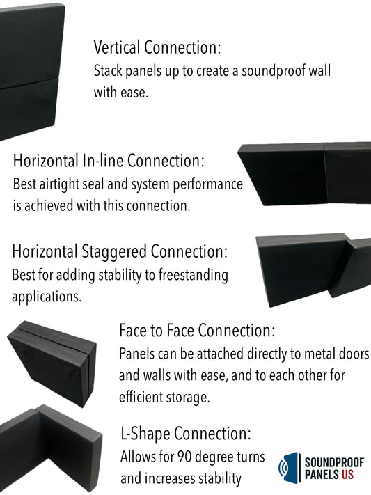 Removable Soundproof Wall - Internal Decoupled Layer System - Made In USA